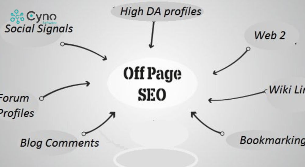 Xác định mục tiêu SEO