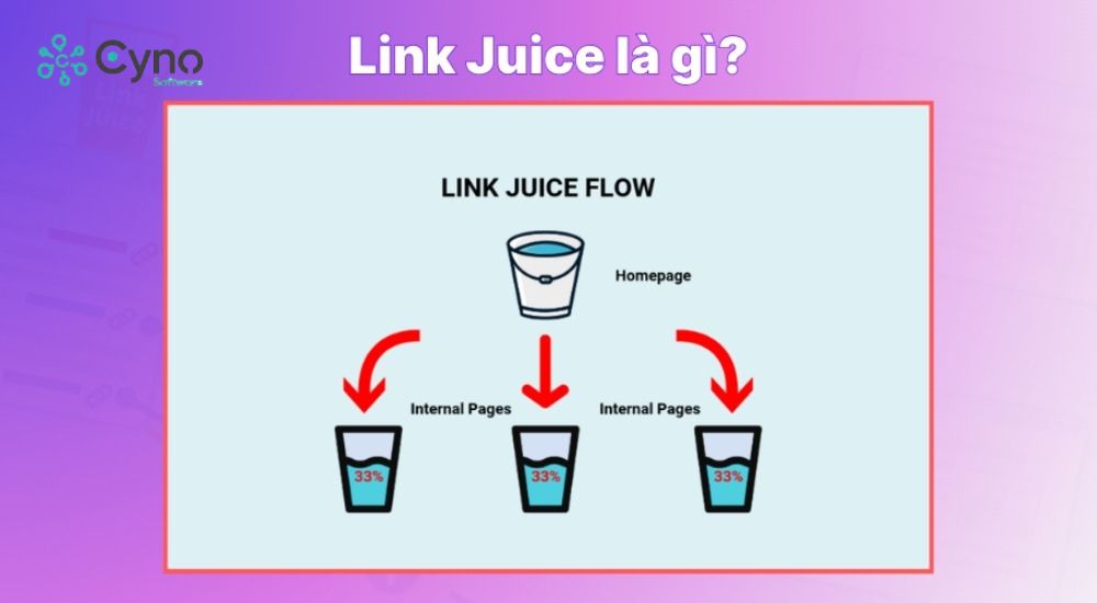Link juice là giá trị SEO được chuyển qua các liên kết