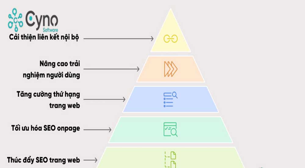Vai trò của cấu trúc Silo trong SEO