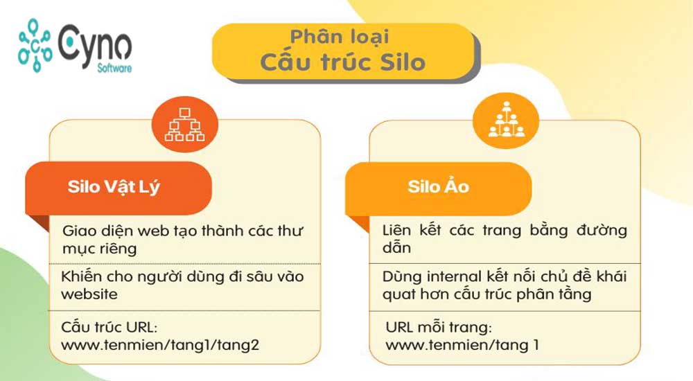 Cách phân loại các cấu trúc Silo