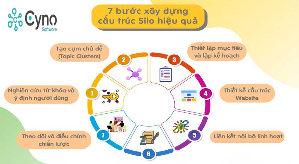 Sơ đồ chiến lược hiệu quả