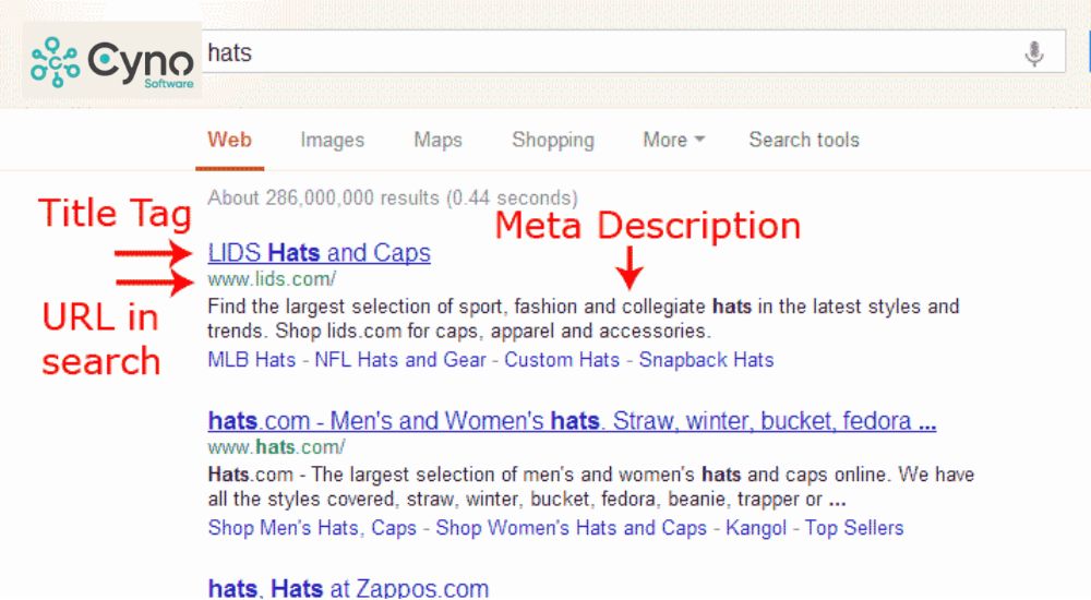 Meta Description là mô tả ngắn thu hút người đọc