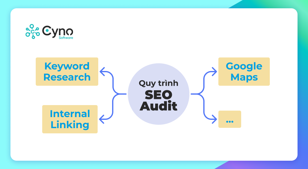 Chiến lược SEO đột phá