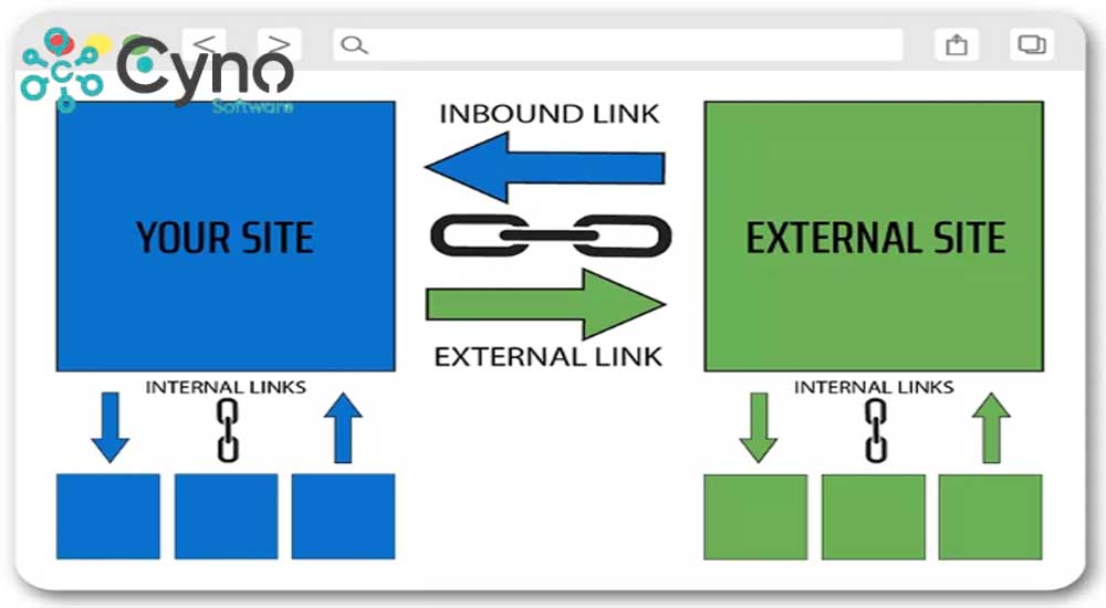 Xây dựng các liên kết chặt chẽ và uy tín