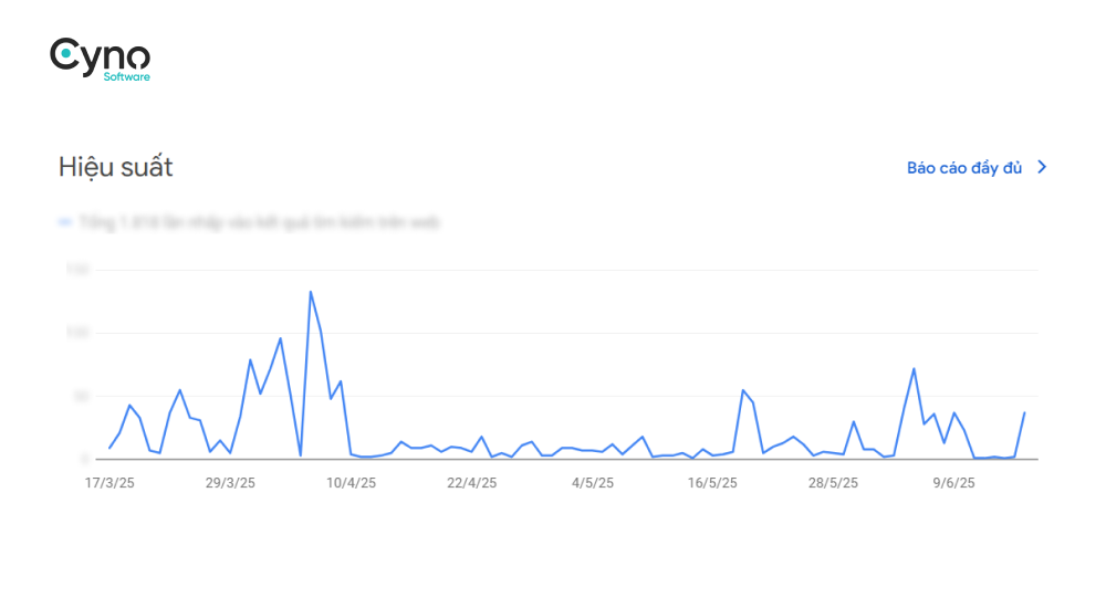 Biểu đồ tăng trưởng 