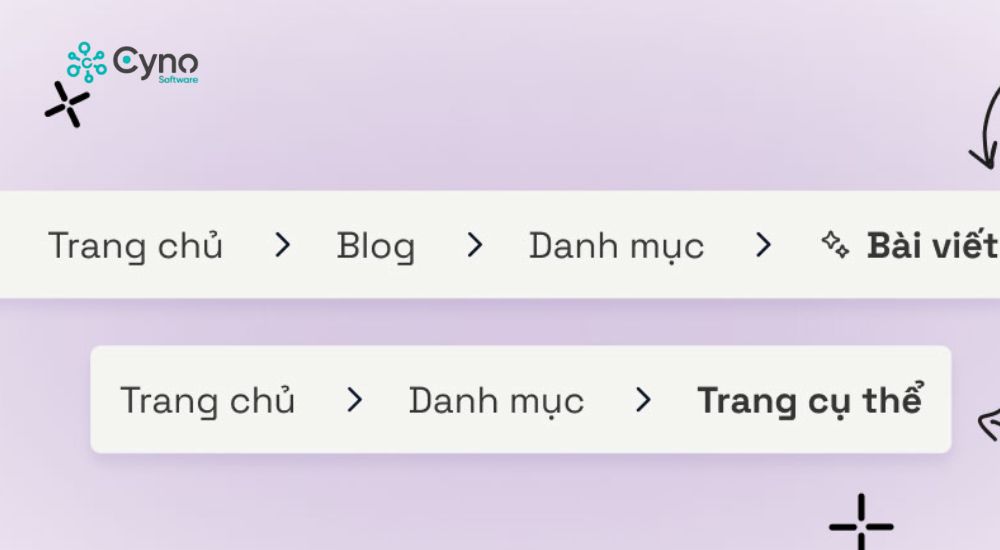 Thanh Breadcrumb giúp người dùng không bị lạc hướng khi duyệt website có nhiều cấp nội dung