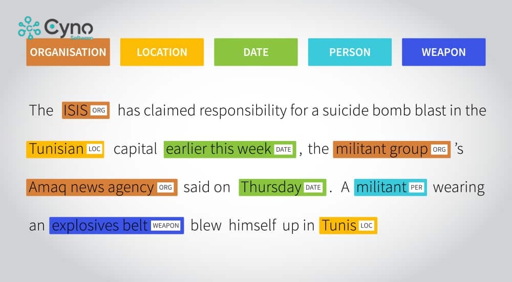 Named Entities (Thực thể có tên)