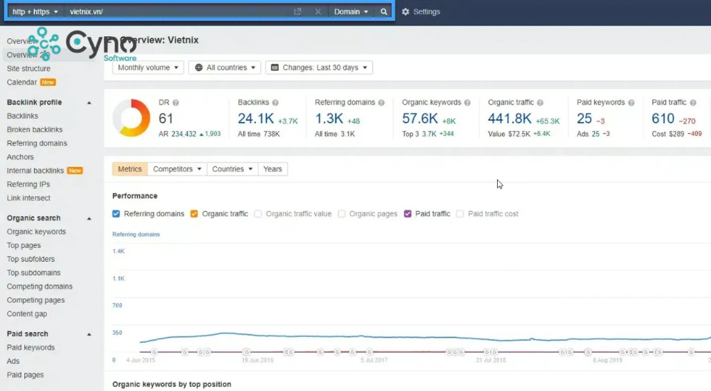 Thường xuyên kiểm tra và thay link hỏng để giữ hiệu quả SEO