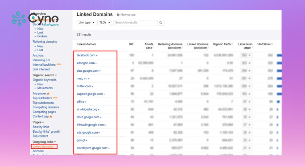 Sử dụng công cụ Ahrefs kiểm tra và quản lý External Link