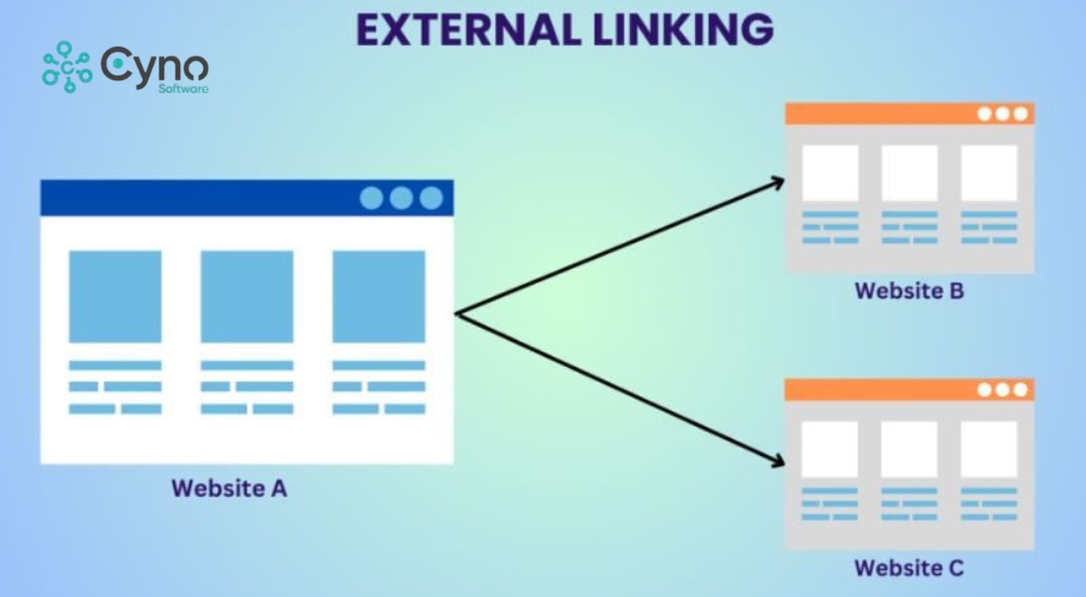 External Link tăng uy tín, cải thiện SEO và trải nghiệm người dùng
