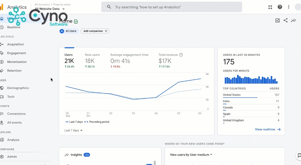 So sánh dữ liệu tại Google Analytics để nhận biết website có bị Fred phạt không