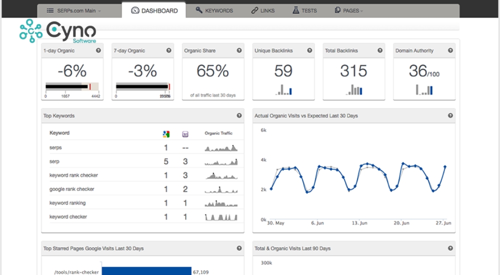 Theo dõi thứ hạng theo vị trí để hiểu rõ hiệu suất tìm kiếm địa phương