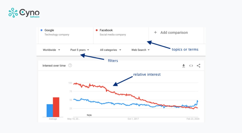 Lọc kết quả tìm kiếm