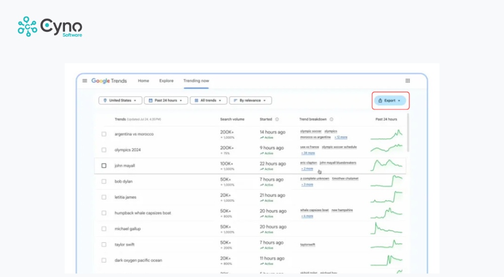 Google Trends cho phép người dùng xuất dữ liệu