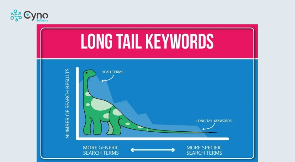 Khai thác các từ khóa dài để tăng tỷ lệ chuyển đổi