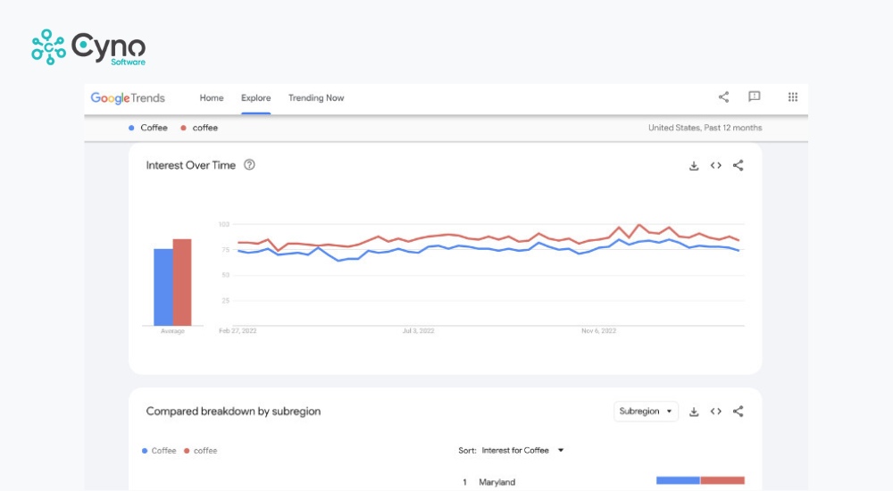 Tìm từ khóa phổ biến là tính năng nổi bật của Google Trends