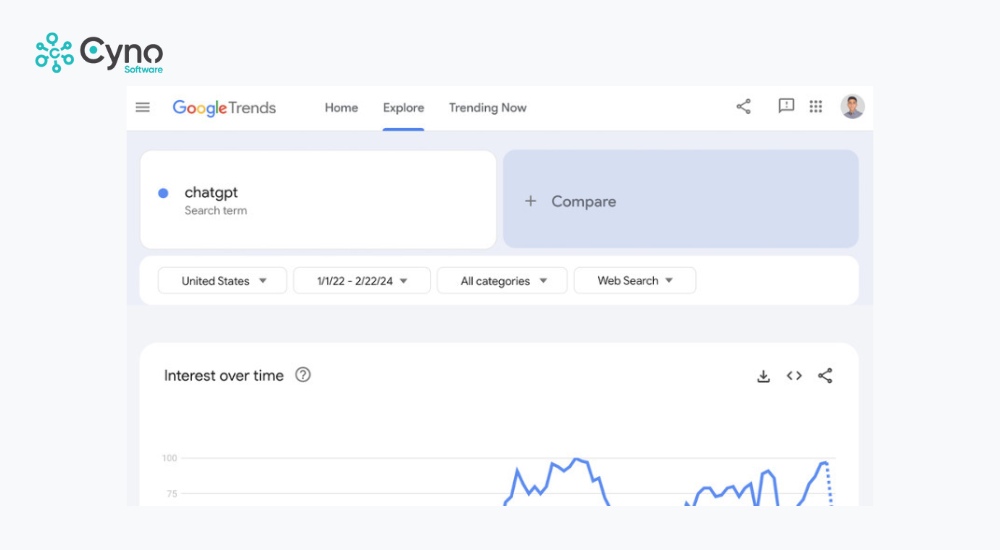Google Trends giúp so sánh từ khóa, cho bạn lựa chọn sáng suốt
