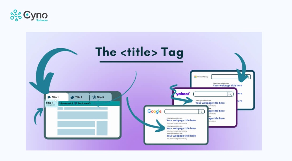 Sử dụng tiêu đề chủ đề giúp điều hướng nội dung website