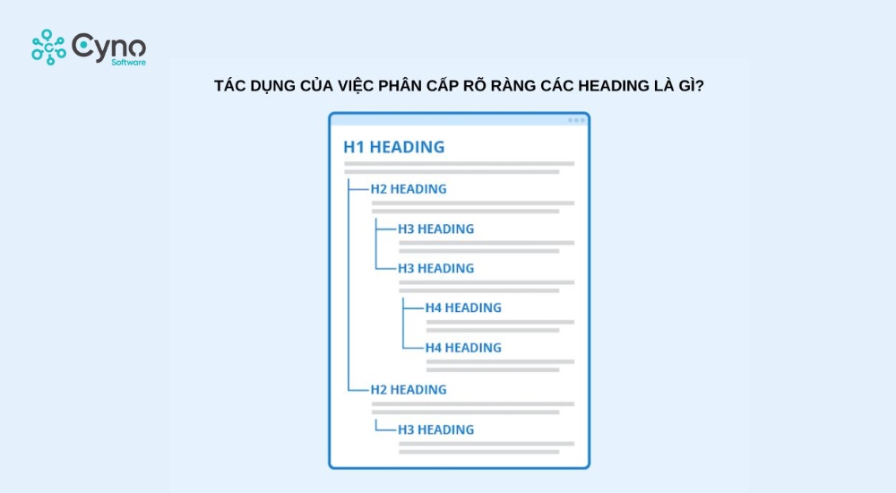 Thẻ Heading giúp phân cấp nội dung rõ ràng hơn