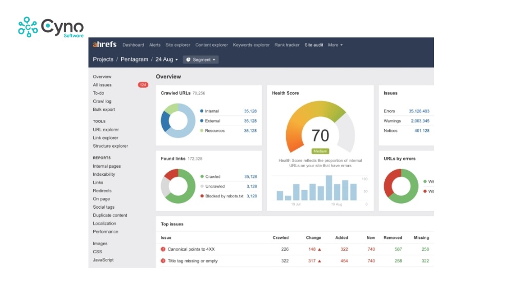 Ahrefs phân tích SEO toàn diện giúp theo dõi và tối ưu website