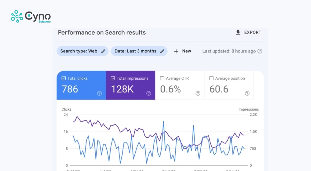 Công cụ miễn phí giúp theo dõi hiệu suất tìm kiếm của website