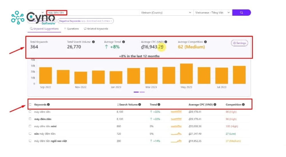 Hướng dẫn dùng Keywordtool.io đạt hiệu quả cao