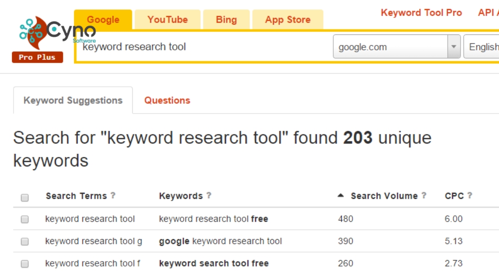 KeywordTool.io mang lại nhiều lợi ích cho SEO