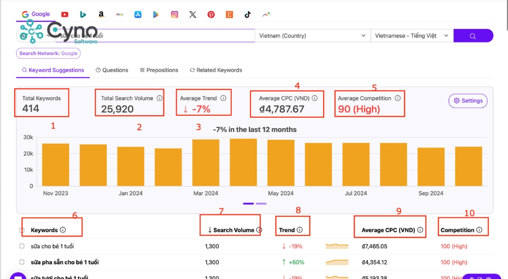 Dùng bộ lọc nâng cao để chọn lọc từ khóa chính xác hơn