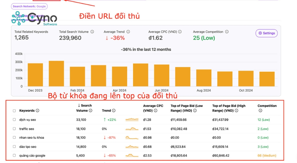 Xuất từ khóa và dùng cho SEO hoặc quảng cáo PPC