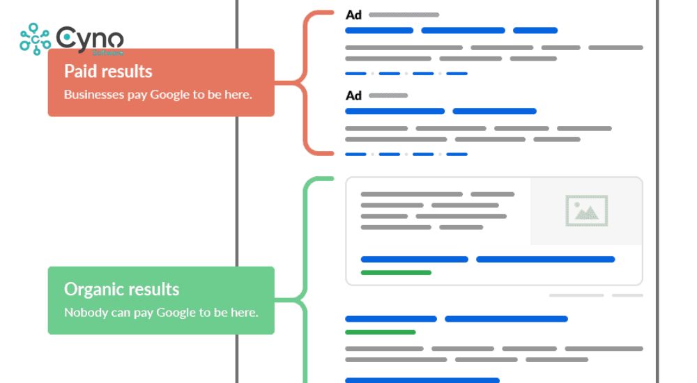 Tiêu đề sẽ được hiển thị trong một bảng đề xuất của Google
