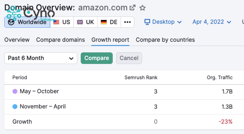 Phân tích domain overview của đối thủ cạnh tranh