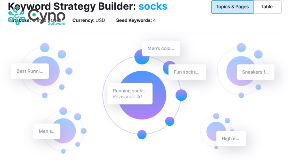 Chức năng Keyword Strategy Builder
