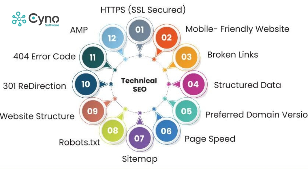 Mẹo Technical SEO 2025 giúp tối ưu hiệu quả website