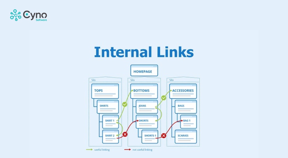 Xây dựng liên kết nội bộ giữa các bài